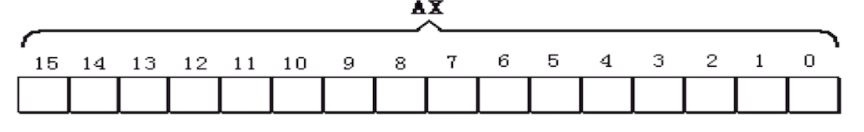 寄存器逻辑结构