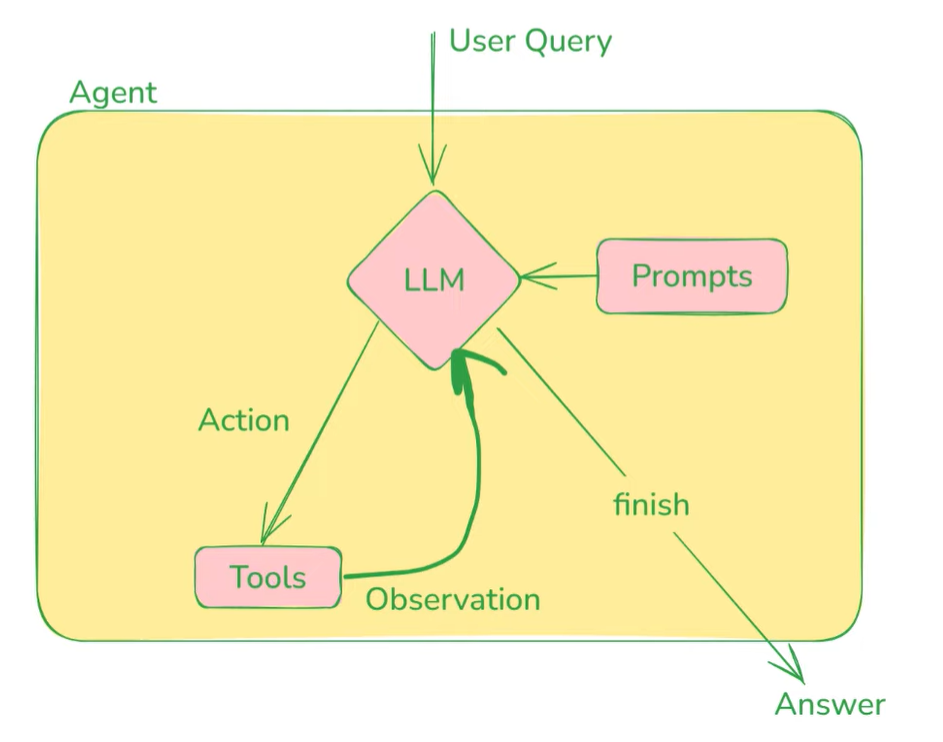 这是我从youtube上一位三哥的课上截的图